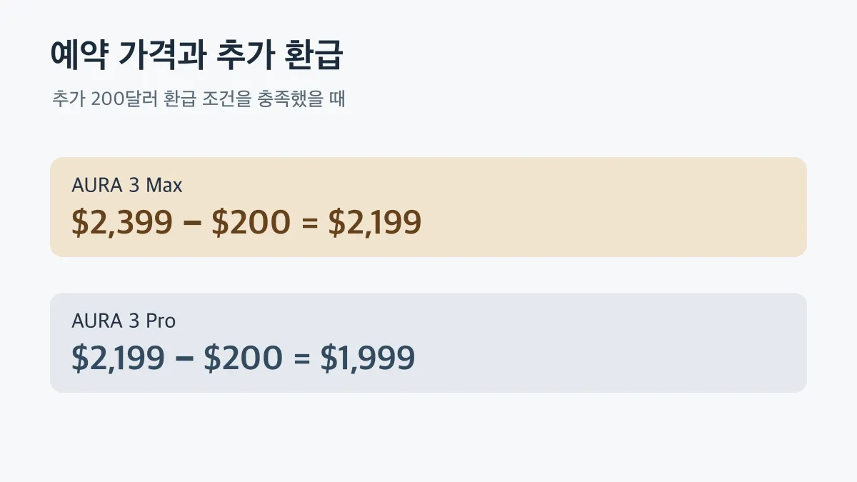 예약 가격과 추가 환급